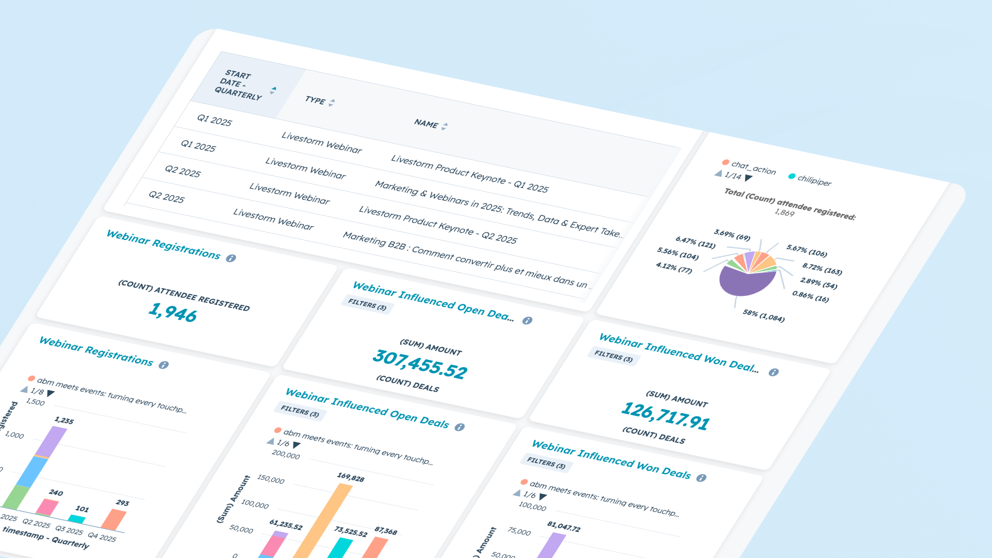 Webinar reporting in HubSpot